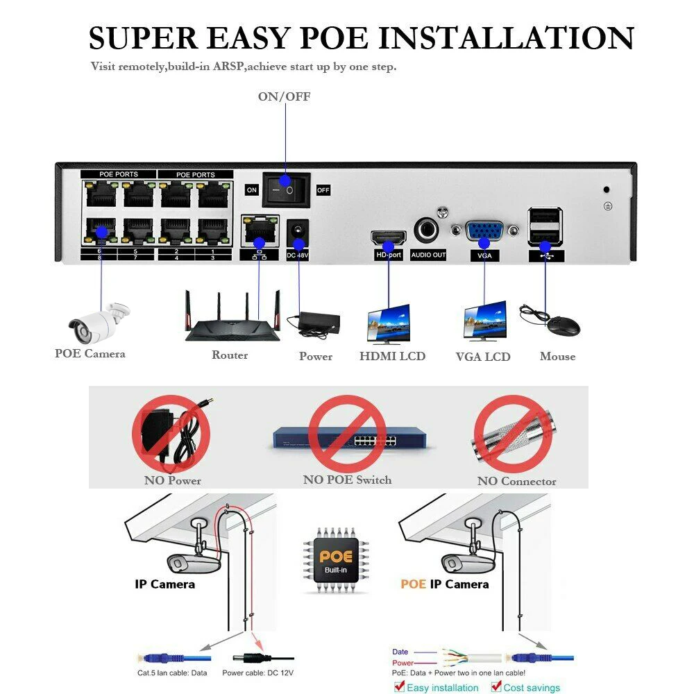 8CH Hd 5.0MP H.265 + Sistema di Telecamere di Sicurezza con 5MP 2592X1944 Outdoor/Indoor Ip Camera