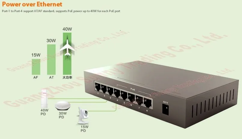 8 портов 4 коммутатор питания через ethernet IEEE802.3af poe костюм для всех видов PoE камера или AP, сетевые коммутаторы, подключи и работай