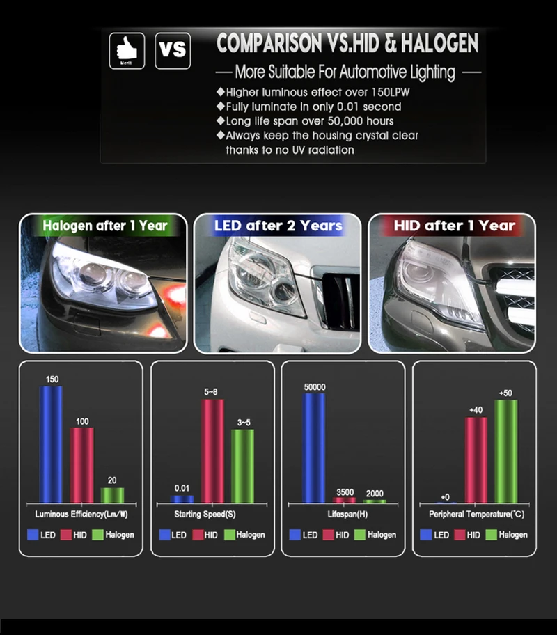 h4 led headlight