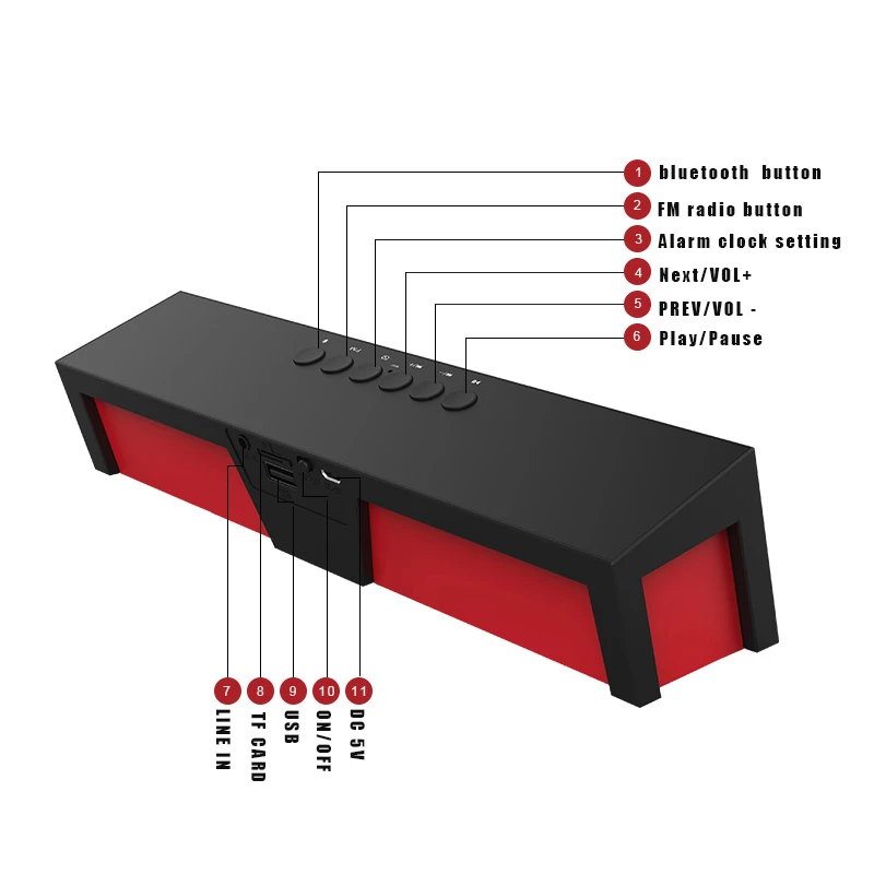 Sardine портативная беспроводная bluetooth колонка с поддержкой SD карт 10 Вт выход Hi Fi|sardine