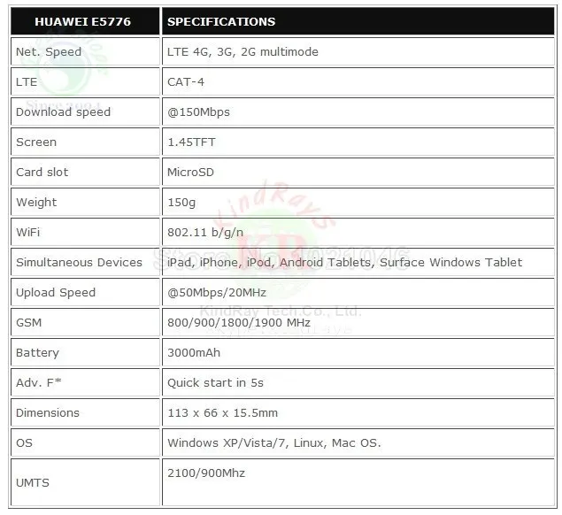 Разблокированный huawei e5776 E5776s-32 lte 3g 4g ключ lte 4g wifi маршрутизатор 4g wifi ключ точка доступа pk E5372 e5577 E5377 e5786 e589