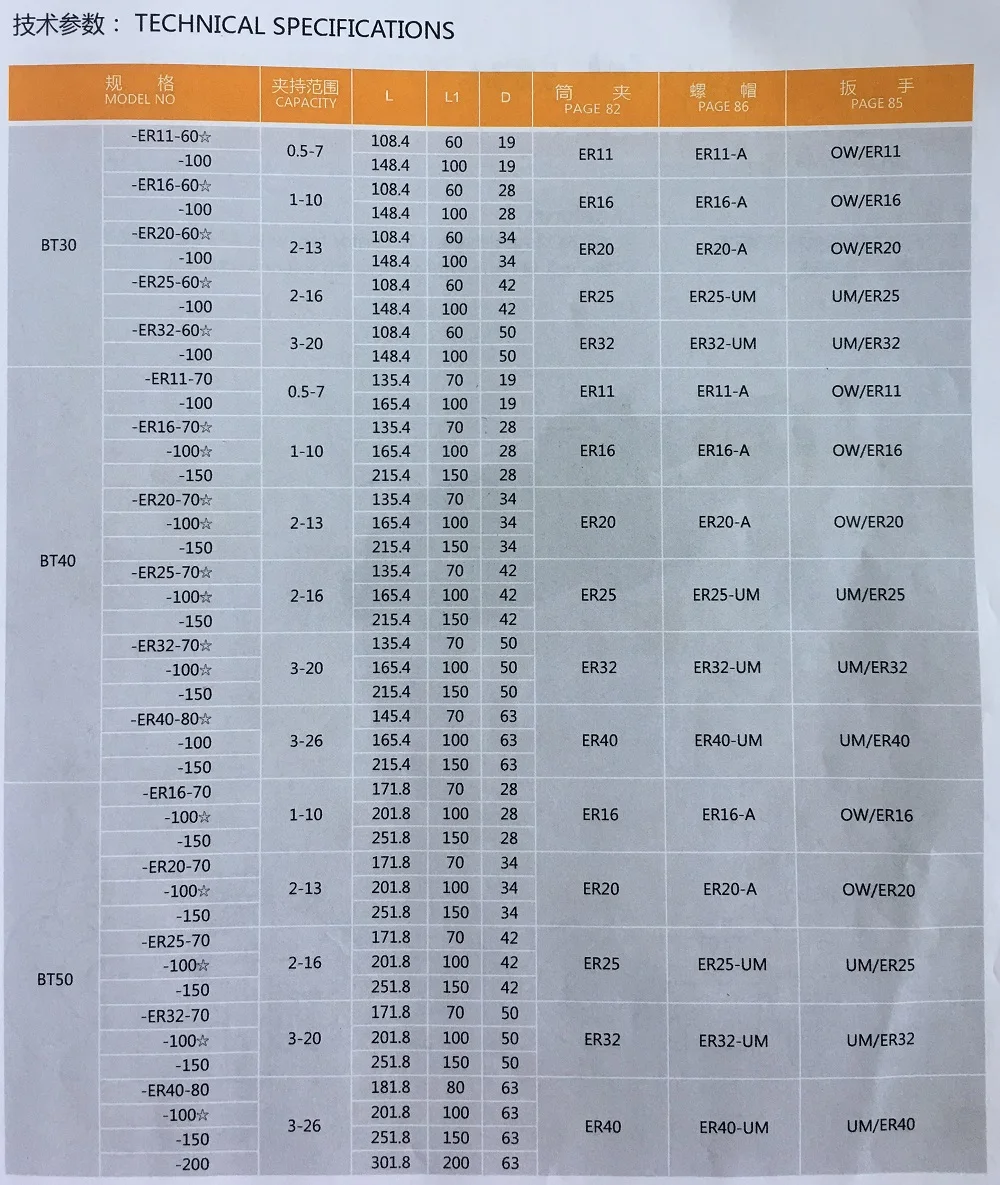 BT40-ER-NO 2  I0806W