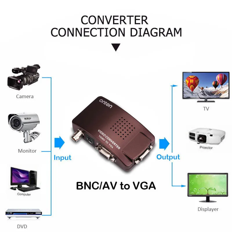 ONTEN BNC в VGA видео конвертер Композитный S Video вход выход адаптер переключатель