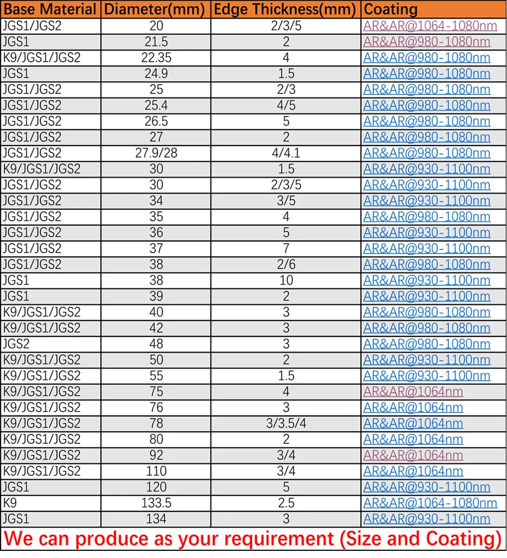 LSKCSH 10 шт./лот лазерные защитные окошки Dia.20 22,35 25 25,4 26,5 27,9 кварцевые плавленый силикон для волоконного лазера 1064nm 0-2000W