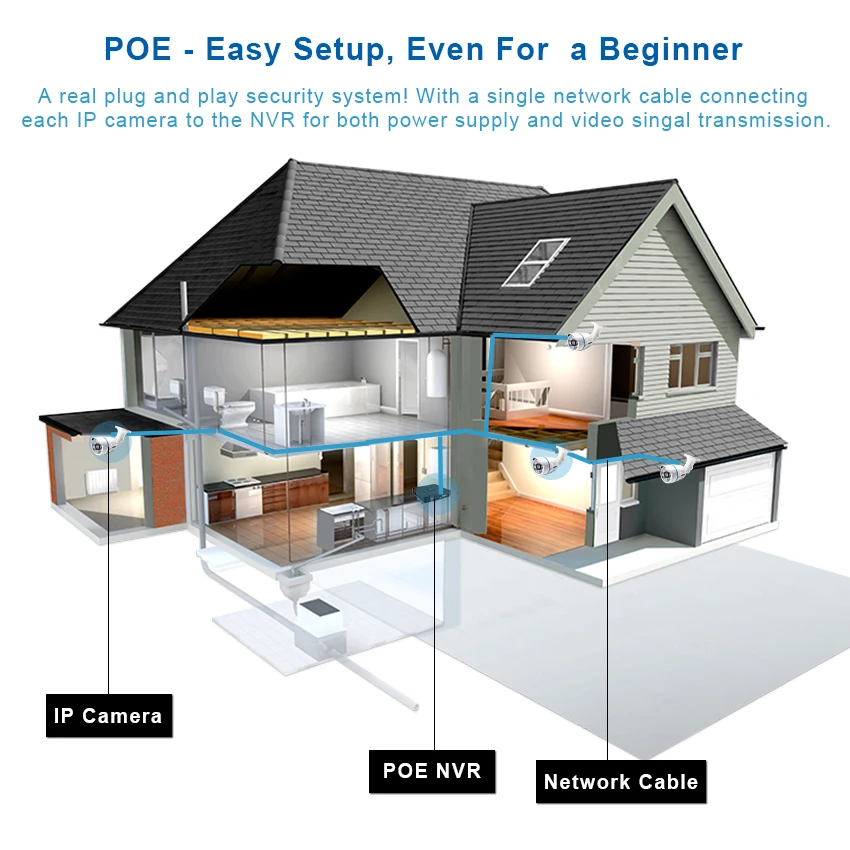 Система видеонаблюдения Smar Home 4 канала 1080P POE 48 В NVR 2 МП 20 кадров/с|Система