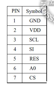 O светодио дный 1,3 дюймов 128*64 синий SPI и iic-модуль ЖК-дисплей светодио дный Дисплей модуль