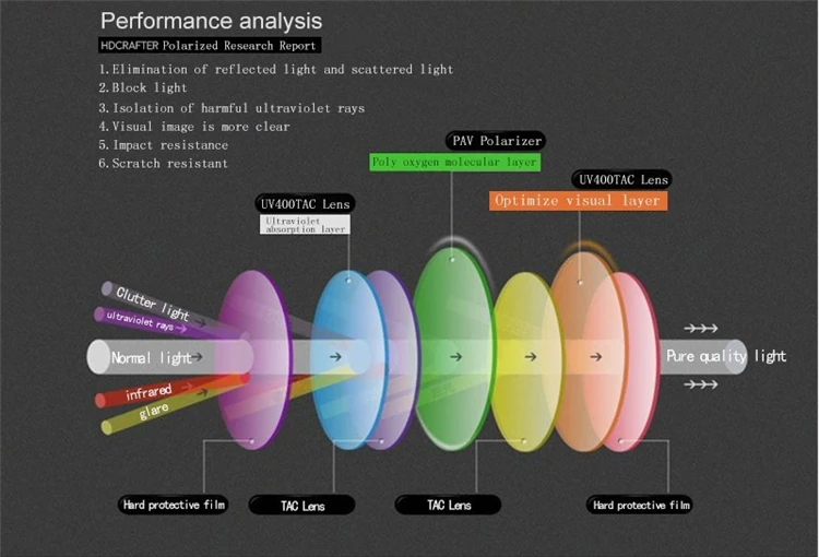 3679704932_721394605