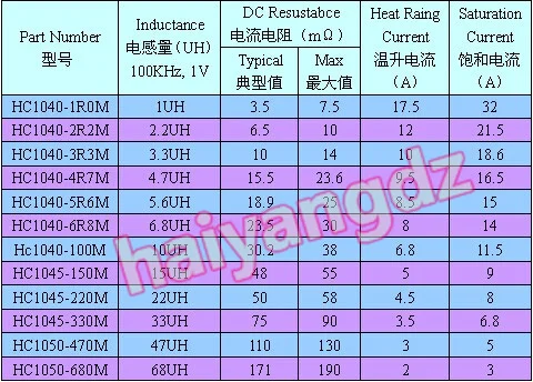 1045-33UH 3.5A насыщенный 7A малый объем высокий ток интегрированный формирование патч мощность индуктор