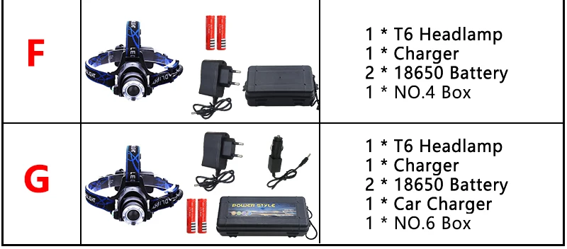 18650 головной светильник светодиодный налобный фонарь XM-L T6 Zoom перезаряжаемый Водонепроницаемый Регулируемый 3800LM налобный светильник+ 2x18650 аккумулятор+ зарядное устройство