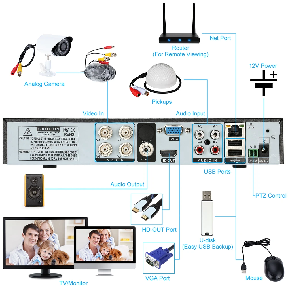 OWSOO 4CH AHD DVR рекордер Full 1080N камера видеонаблюдения H.264 4 канальный цифровой
