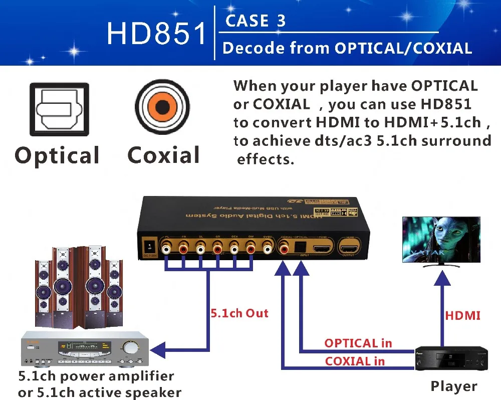 4K* 2K HDMI к HDMI экстрактор конвертер сплиттер DTS AC3 5,1 аудио декодер ЦАП