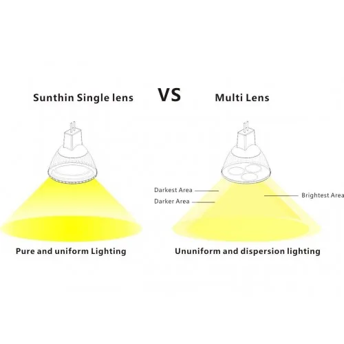 5w-Mr16-Led-Bulbs-50w-Equivalent-Perfect-Standard-Size-Recessed-Lighting-MR16-LED-spotlight-360lm-2-500x500