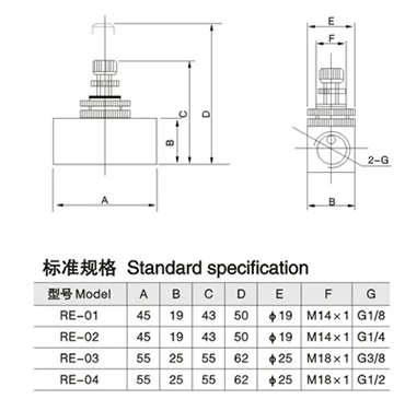 Description Picture 2 of itemPneumatic components one-way throttle valve flow control valve speed RE-01/RE-02/RE-03/RE-04 Pressure reducing valve