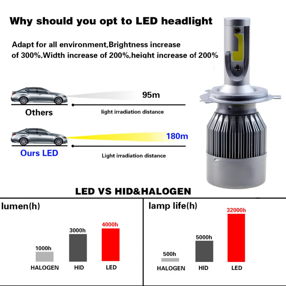2 шт. Автомобильные светодиодные лампы T2 H4 110 Вт 6000 лм|Передние LED-фары для авто| |
