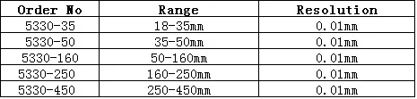 5330-450 250-450 мм 0,01 мм Цифровой дисплей внутренний диаметр циферблата индикатор цифровой дисплей измерительный инструмент