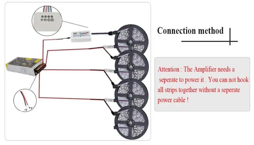 4*5M SMD5050 Waterproof LED Strip Light + 2.4G RF Remote Controller + Lighting Transformer Kit DC12V
