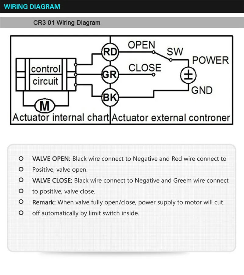 manual usado para válvula de DN15 para