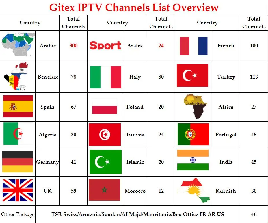 Бесплатный Eternally IP tv TX3 Мини Android 7,1 Смарт ТВ коробка арабский французский бельгийский IP tv 1200 каналов в реальном времени жизни KO Great Bee tv Box