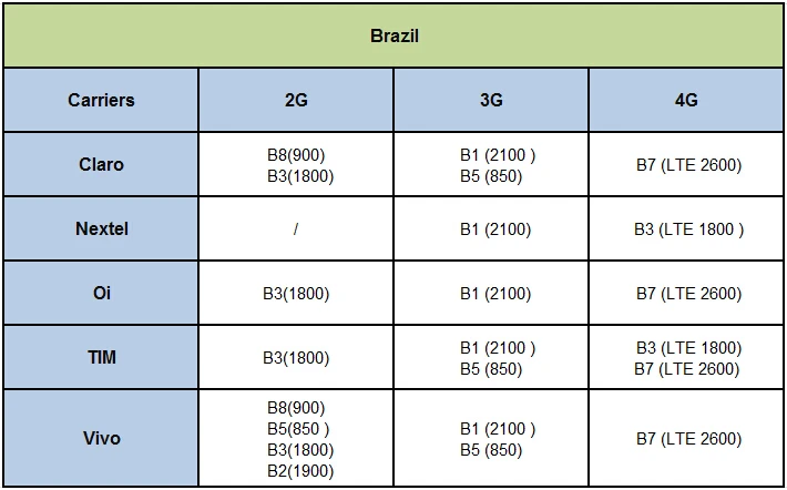 Brazil
