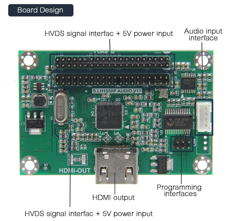 LVDS к HDMI адаптер плата конвертер совместим с разрешением 1080P