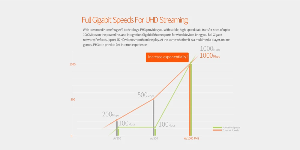 Tenda 1 пара PH3 1000 Мбит/с Комплект Gigabit сетевой адаптер Powerline сетевой адаптер AV1000 Ethernet ПЛК адаптер IPTV homeplug AV2