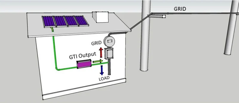 2000 Вт Режим заряда батареи/MPPT солнечный Grid-Tie Инвертор 2 кВт с датчиком ограничителя постоянного тока 45-90 В переменного тока 220 в 230 в 240 В