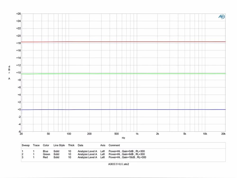 Топпинг A30 Настольный усилитель для наушников аудио усилитель 3,5 мм/6,35 мм выход для наушников TPA6120A2 усилитель