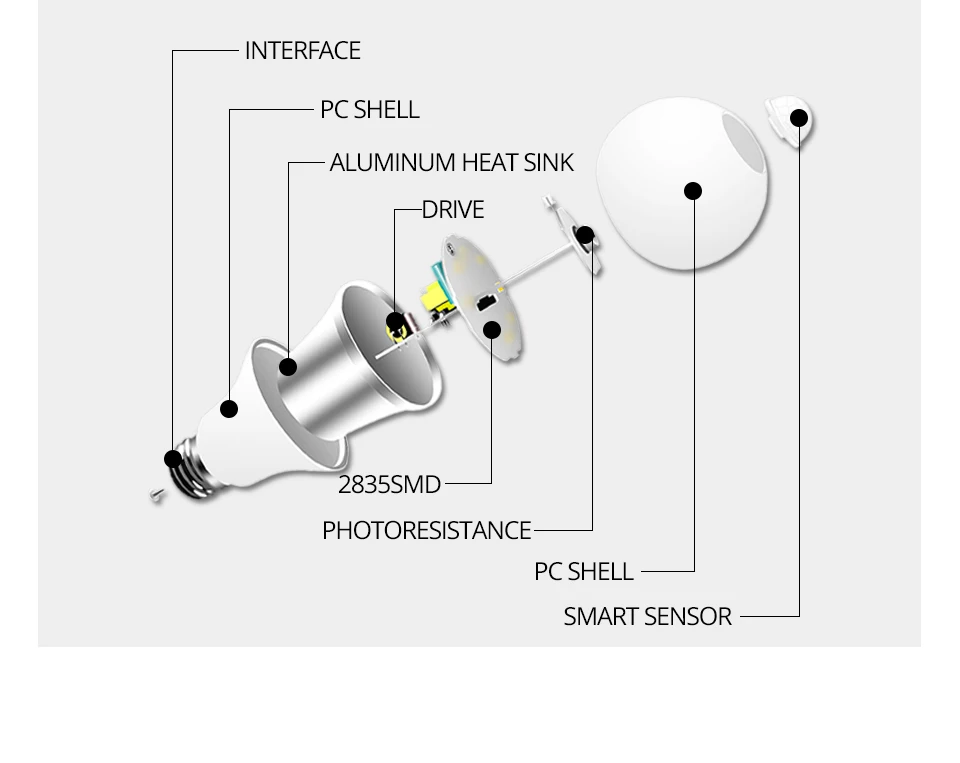 Ampoule светодиодный E27 с датчиком движения светодиодный ночной Светильник B22 12 Вт 18 Вт PIR корпус радар Активированный датчик 85-265 в Светодиодный точечный светильник