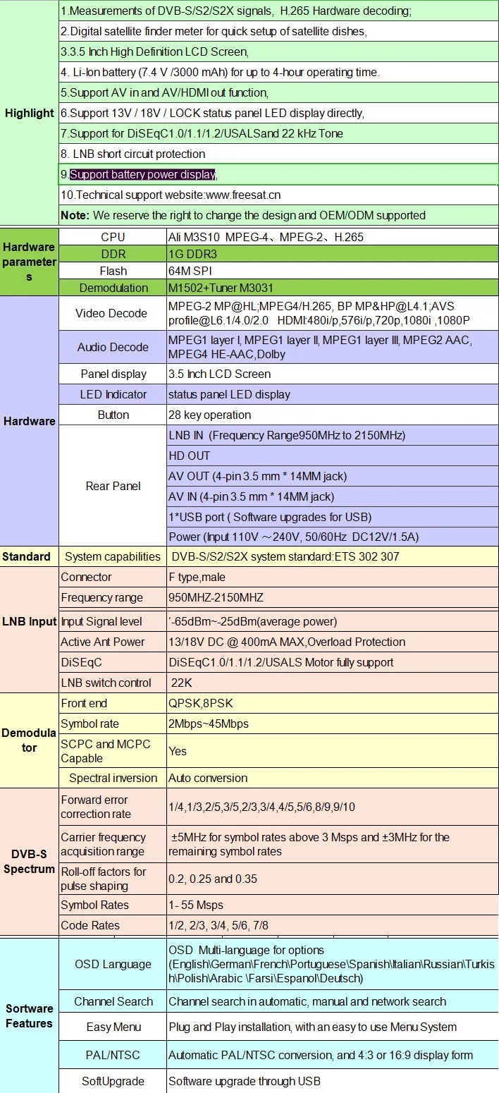 v8finermeterspec