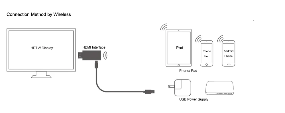 android hdmi tv stick