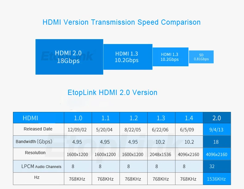 hdmi cable  ek)