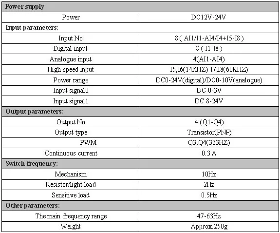 12-TP-HMI