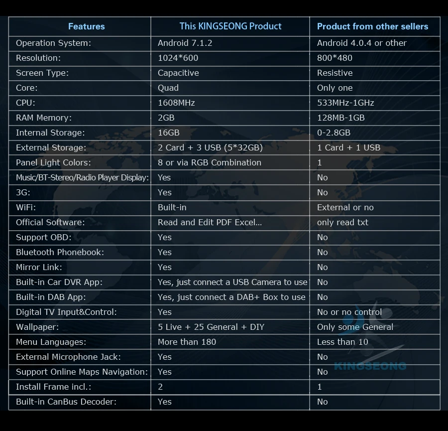 Best Autoradio Android 7.1 DAB+ GPS WiFi Bluetooth Car CD DVD Navi for BMW 1 Serie E81 E82 E87 E88 Door Hatchback Coupe Convertible 4