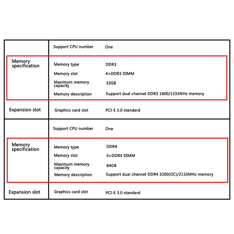 Vaseky 4 ГБ 8 ГБ DDR3 PC3-12800 1600 МГц для настольных ПК оперативная Память DIMM 240 контактов для intel amd полностью Совместимая система High radiato