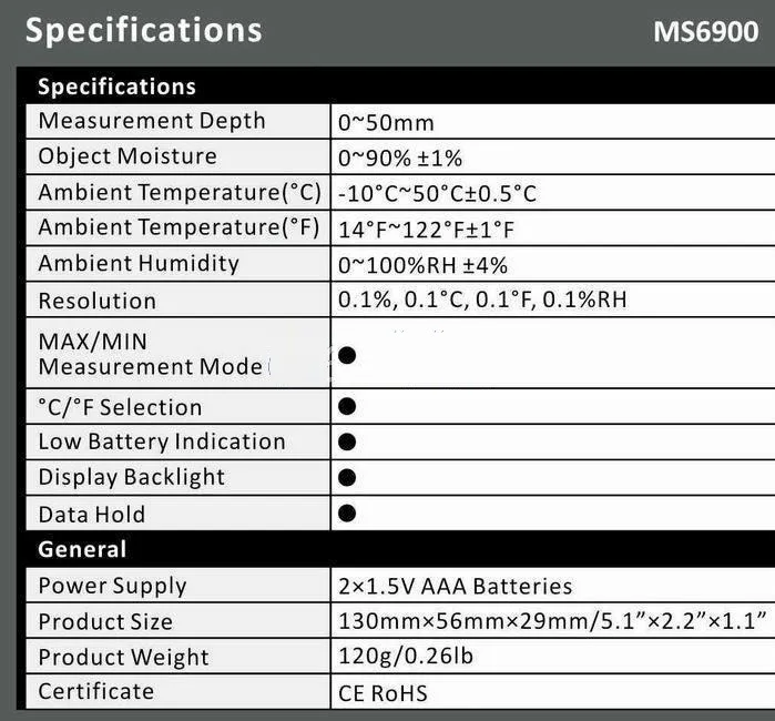 Mastech MS6900 higrometre Мини Цифровая влажность метр дерево/пиломатериалы/бетонные здания тестер влажности с ЖК-дисплеем