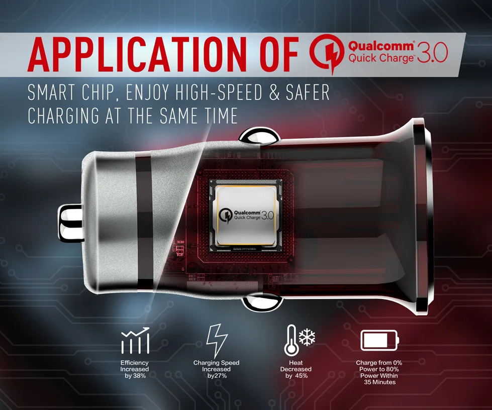 Ldnio Быстрая зарядка через usb адаптер QC 3,0 5 V 12 V подключаемые блоки питания с питанием от прикуривателя автомобиля Зарядное устройство с кабелем для Iphone 7 LG Камеры планшета mp3 mp4