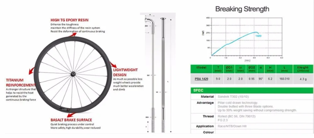 Стальной диск mtb велосипеда колеса углерода 650b спереди 35 мм Asymmetr D791SB boost 110x15 через мост 720 г mtb 27,5 колесная колесо с Карбоновым диском
