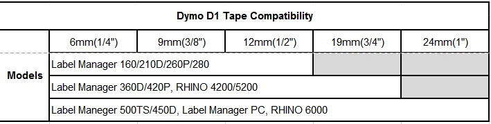 PUTY 40918 совместимый с DYMO D1 manager 9 мм черный на желтый используется для принтер для этикеток dymo P-touch принтер этикеток