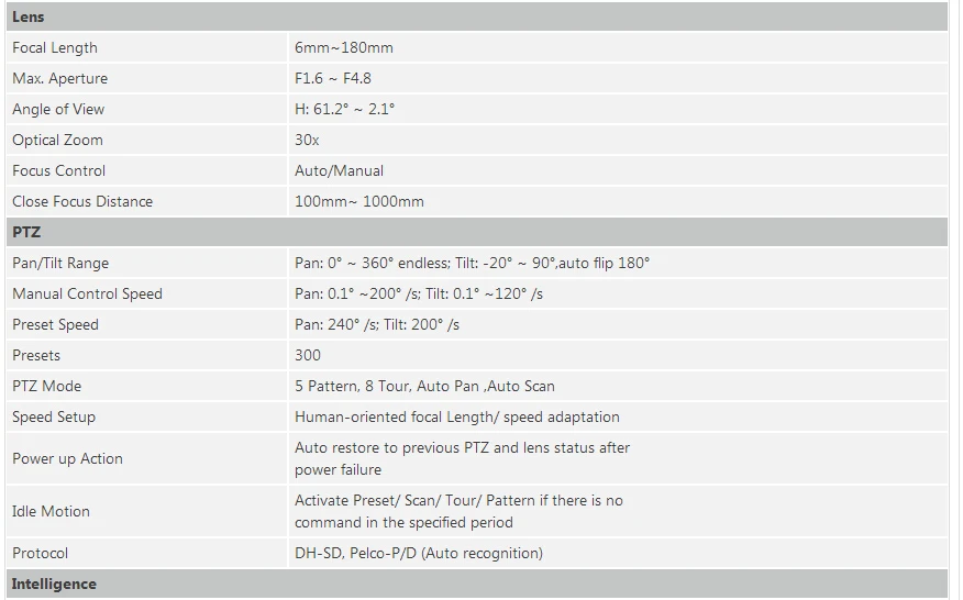 DHL, SD6AL830V-HNI 4K 30x Лазерная PTZ сетевая камера Hi-POE IP67 H.265 8MP Max IR 500m DH-SD6AL830V-HNI ip-камера безопасности