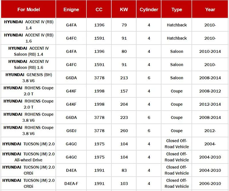 Фильтр для салона 97133-0C000 1 шт. для hyundai Accent IV/Genesis/rohers/Tucson 2004-2010 Veloster 1.6GDI/i30/i40 2010- автомобильный фильтр