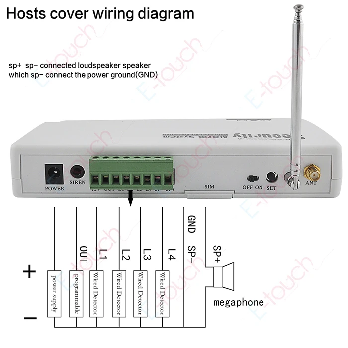 Security gsm alarm system инструкция