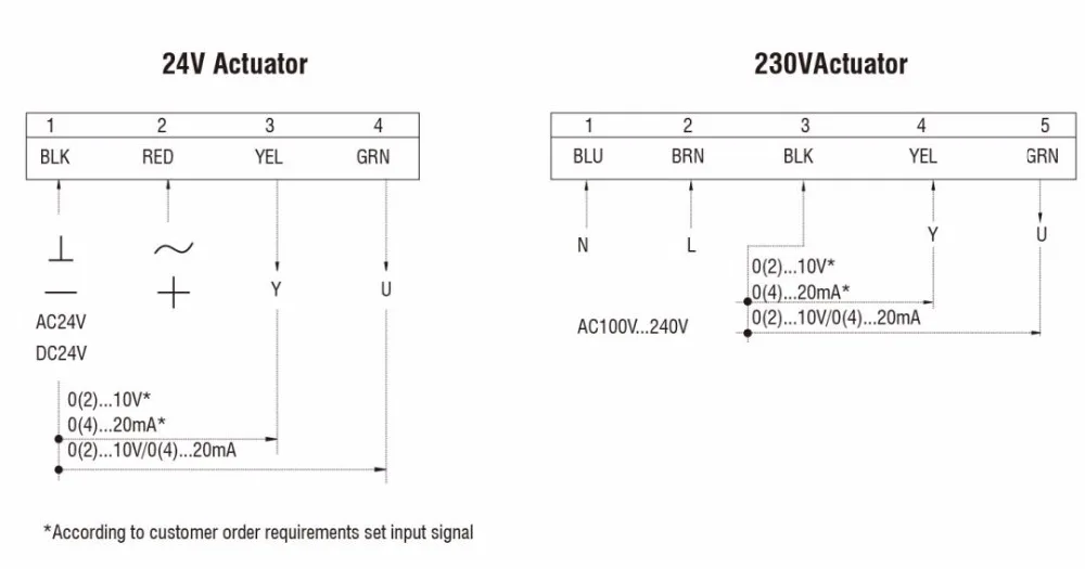2-WIRING