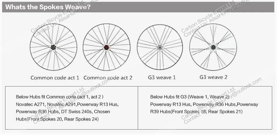 Top New arrival R36 hub Super Team 50mm Red White full carbon fiber road bike wheelset matte finish 3k 700C wheels 23 Top New arrival R36 hub Super Team 50mm Red White full carbon fiber road bike wheelset matte finish 3k 700C wheels 23