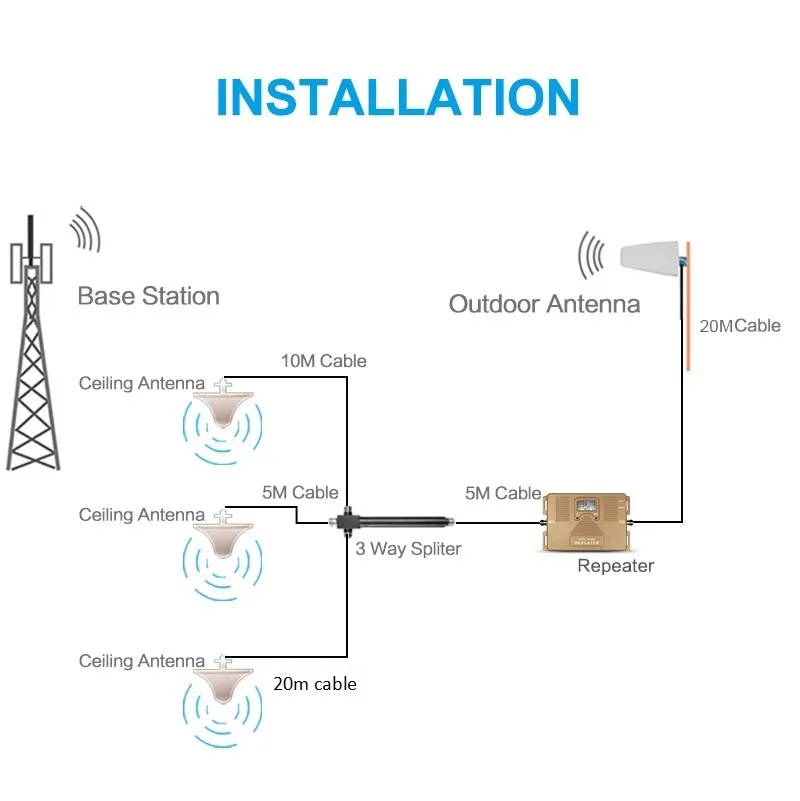 ATNJ dual band repeater 2G 3G 4G Cell phone