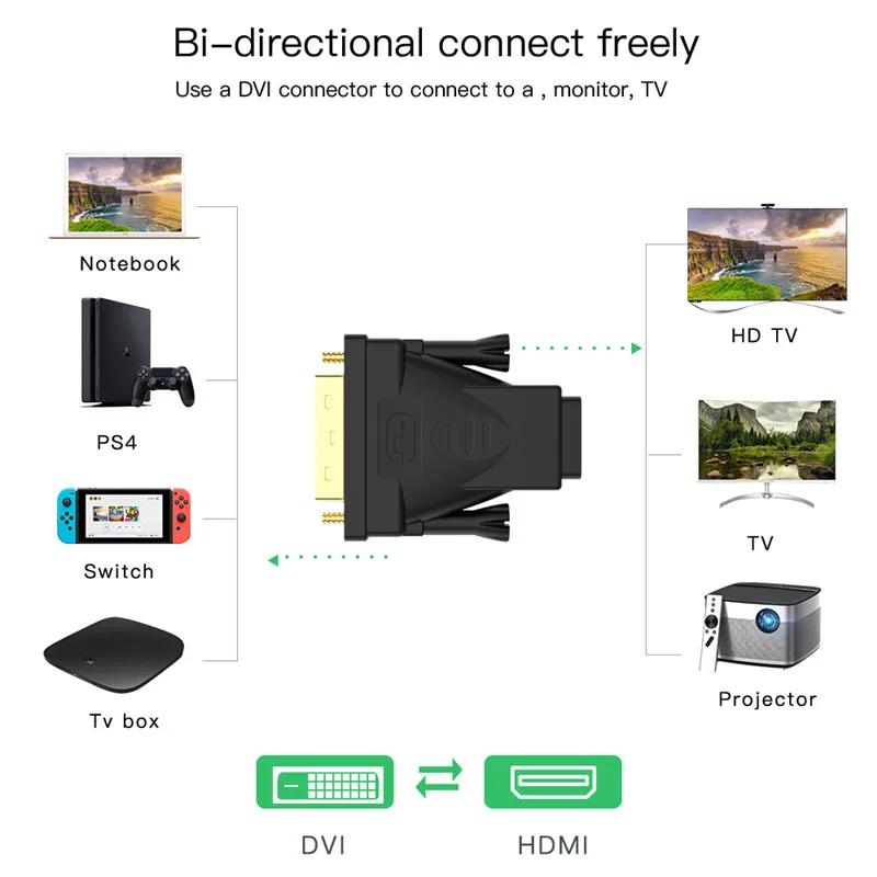 DVI 24+ 1 к HDMI Кабель-адаптер 1080P позолоченный Мужской к женскому HDMI к DVI Кабель-конвертер для HDTV проектор монитор