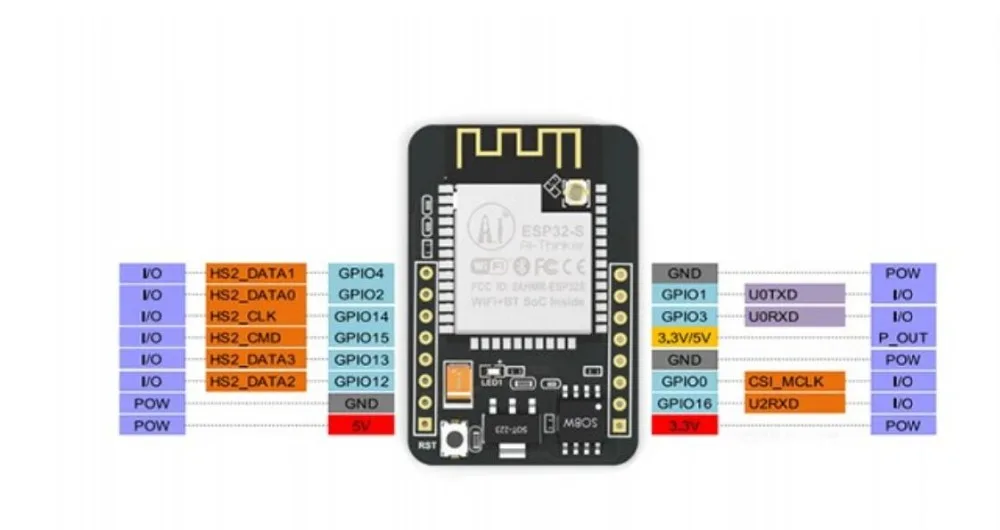 ESP32-CAM с модулем камеры OV2640 2MP ESP32-CAM WiFi+ модуль Bluetooth модуль камеры ESP32 макетная плата