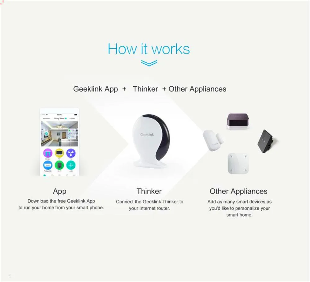 Geeklink умный дом Thinker хост WiFi Пульт дистанционного управления беспроводной сигнал расширение работа с Alexa Google домашняя Автоматизация