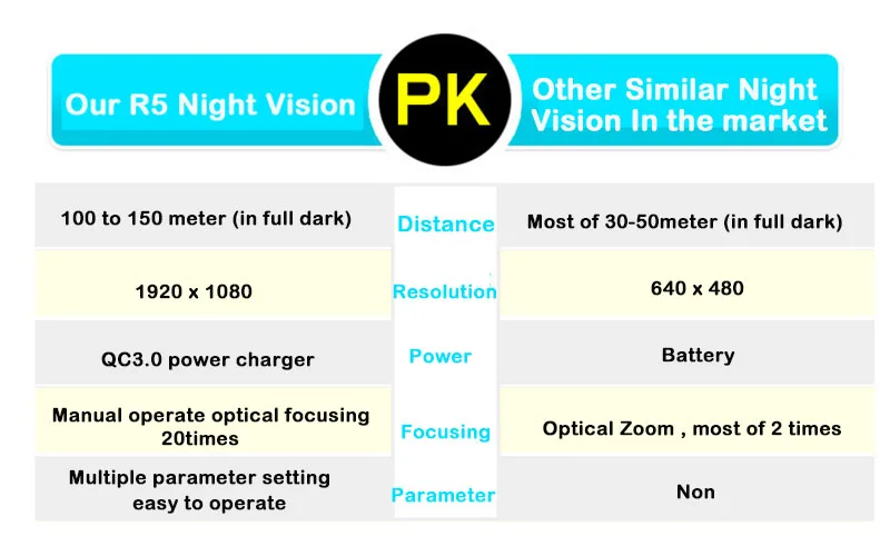 Tela de Toque Câmera para Monitoramento de Noite Mais Recente Novo Design Digital Visão Noturna Binóculos Inteligente Laser Multi-função Registro hd 7 Mais recente novo design hd digital visão