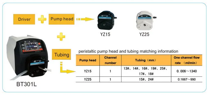 Flow Rate 0.16~990 mL/min 1 Channel BT300L Intelligent Flow Peristaltic Pump with Pump Head YZ25 