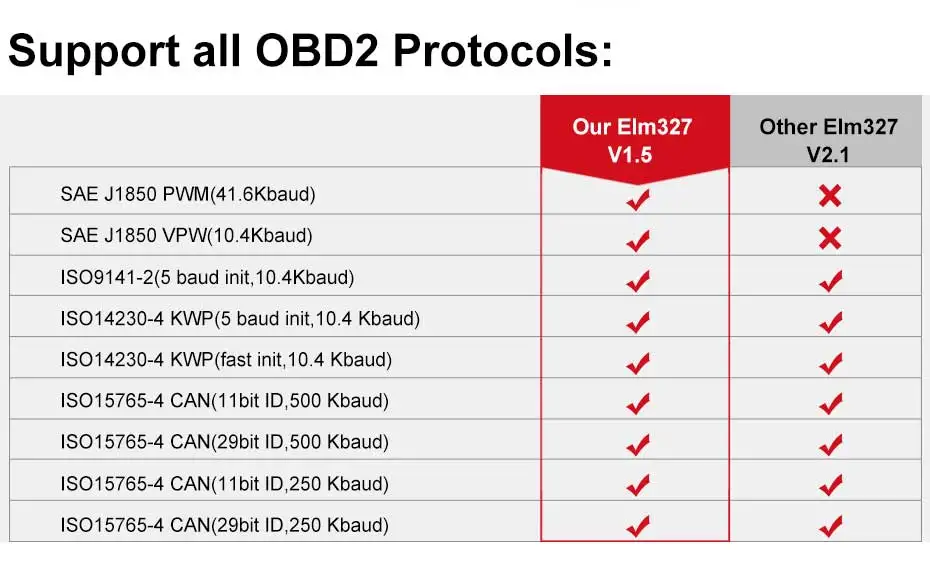 ELM327 Bluetooth V1.5 OBD2 сканер для Android OBD 2 считыватель кодов PIC18F25K80 чип OBDII сканирующий инструмент ELM 327 в 1,5 диагностический инструмент